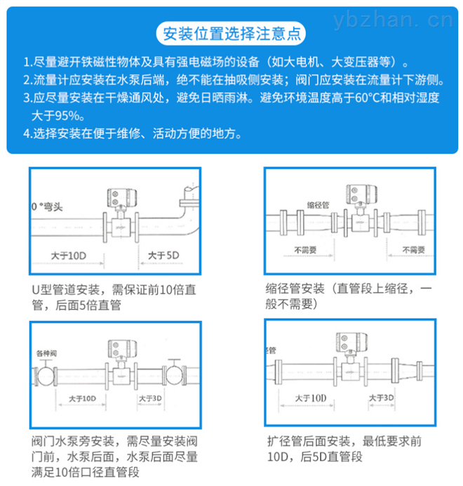 潜水型安装位置点的选择方式