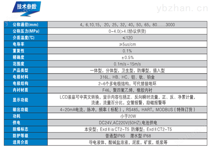 不锈钢型电磁流量计技术参数