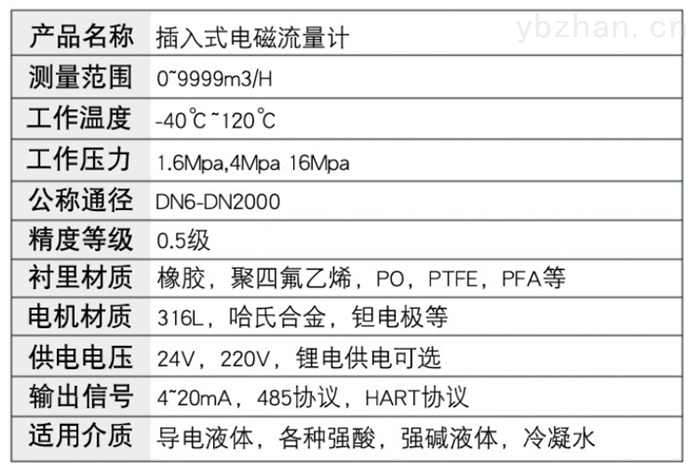 插入式电磁流量计技术参数