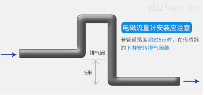 安装位置4