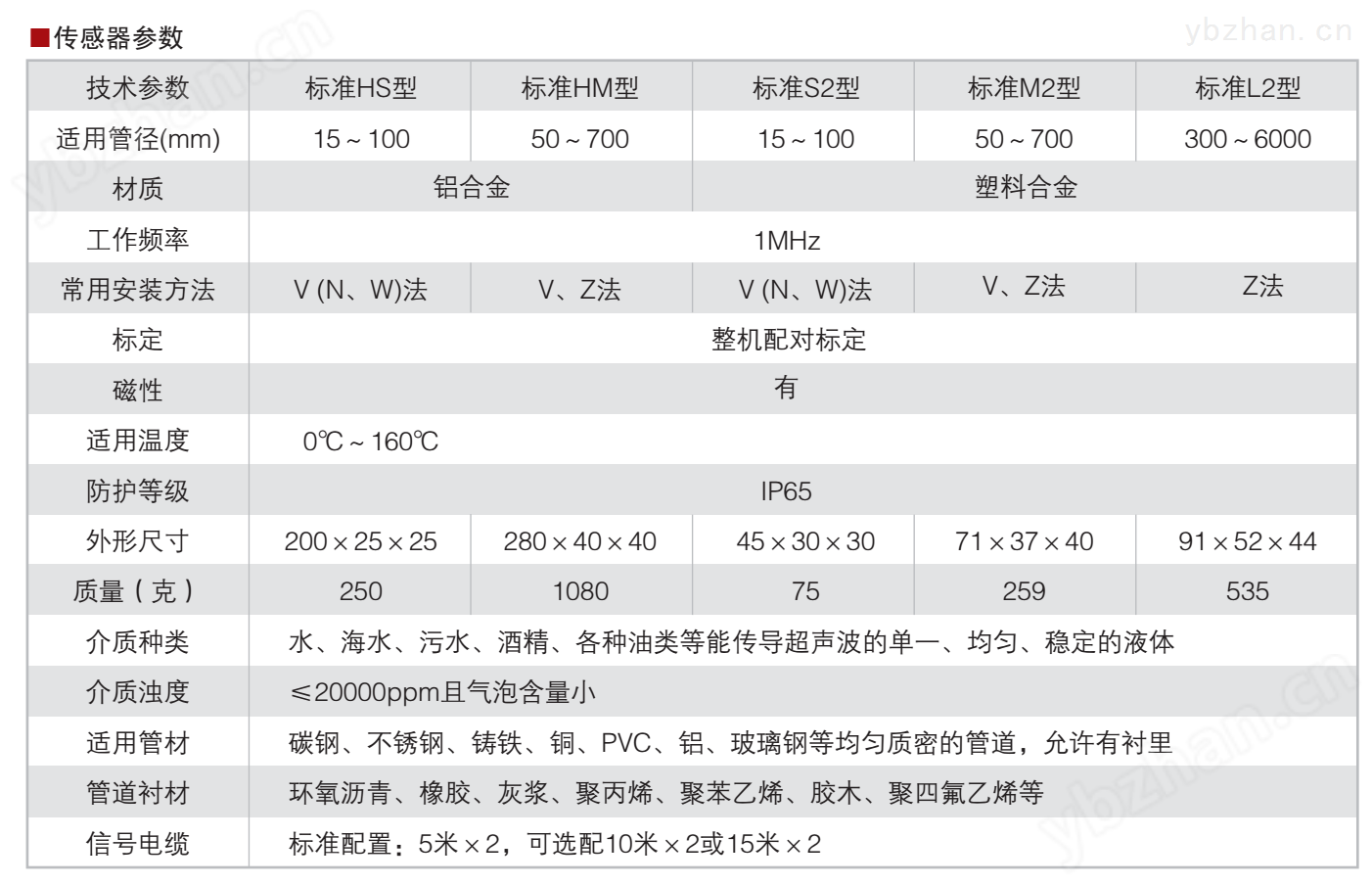 手持式超声波流量计参数 手持式超声波流量计参数