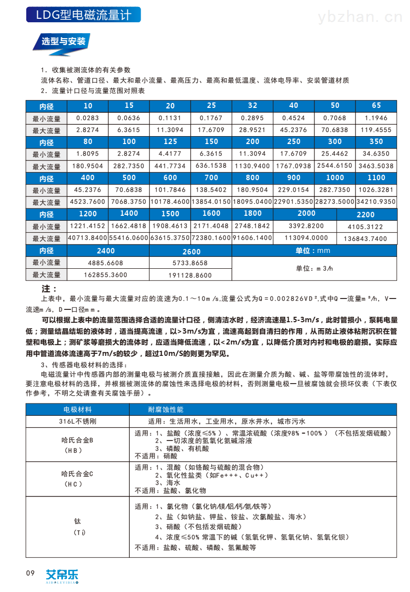 污水流量计量表选型资料2