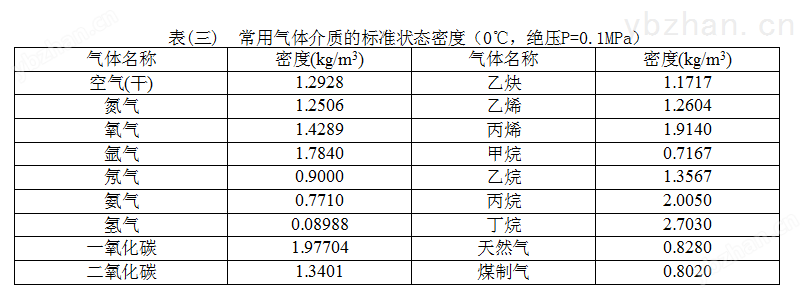 在线温压补偿涡街流量计