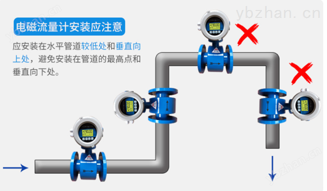 高压型电磁流量计安装方式1