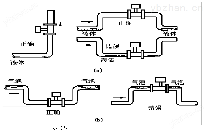 涡街流量计安装示意图