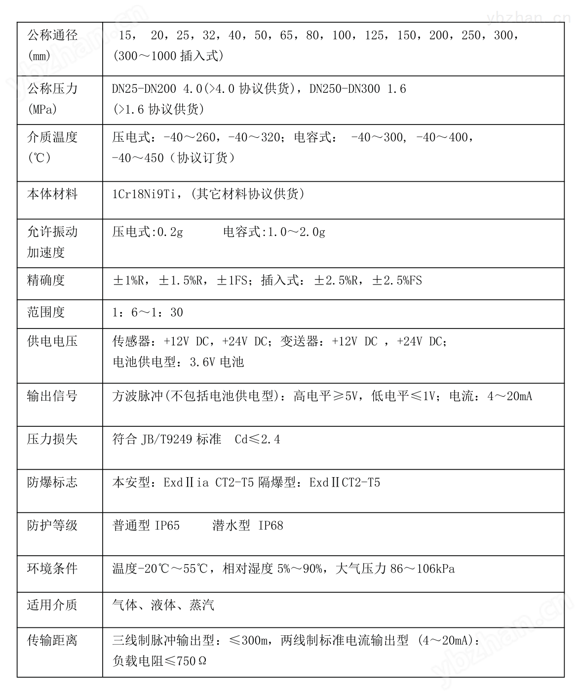 涡街流量计技术指标