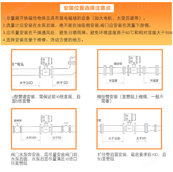 不锈钢型电磁流量计安装注意点