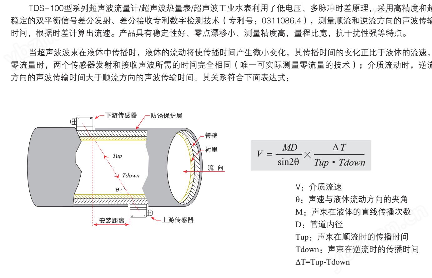 超声波流量计工作原理