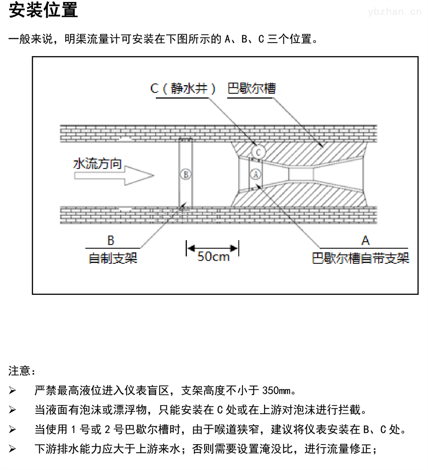 野外灌溉安装位置