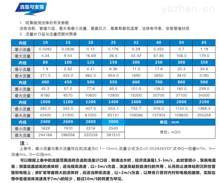 电磁流量计流量范围