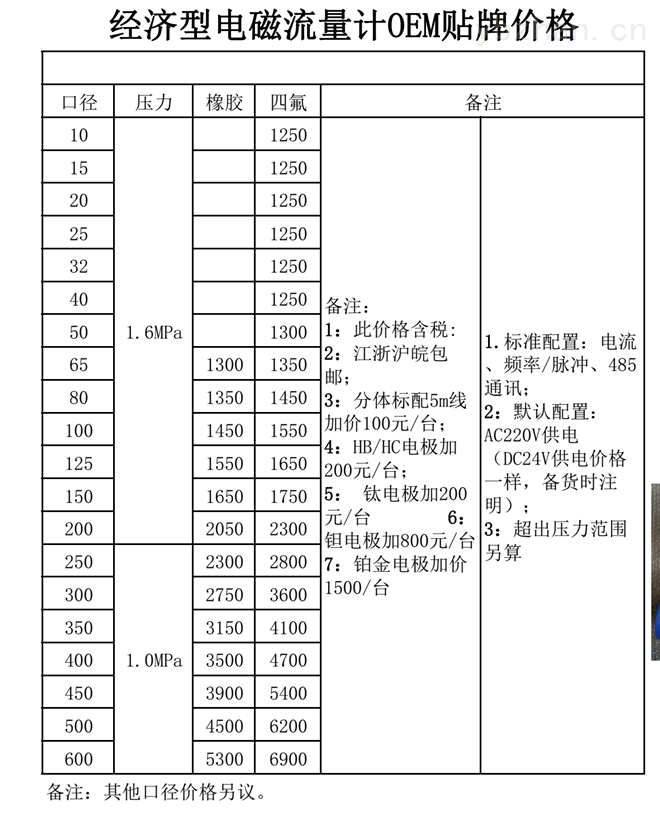 一体型电磁流量计