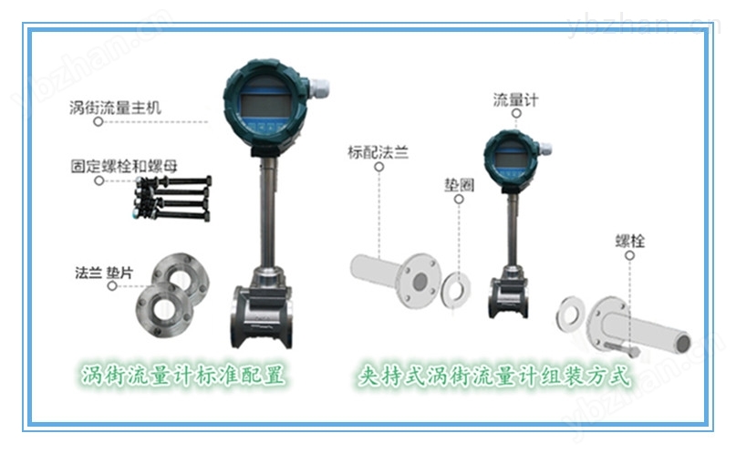 涡街流量计