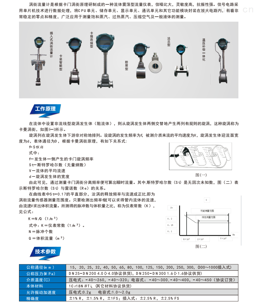 不锈钢型空气流量计工作原理 不锈钢型空气流量计工作原理
