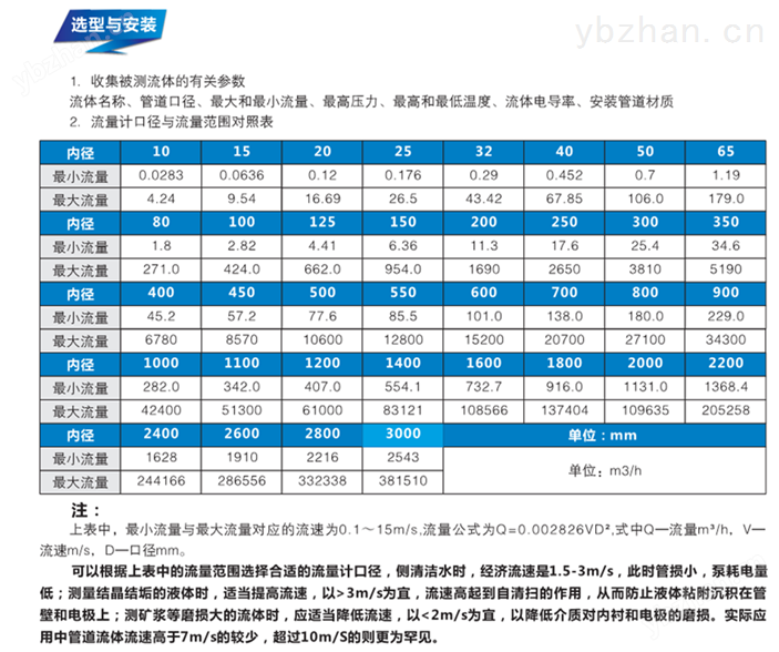 电磁流量计流量范围