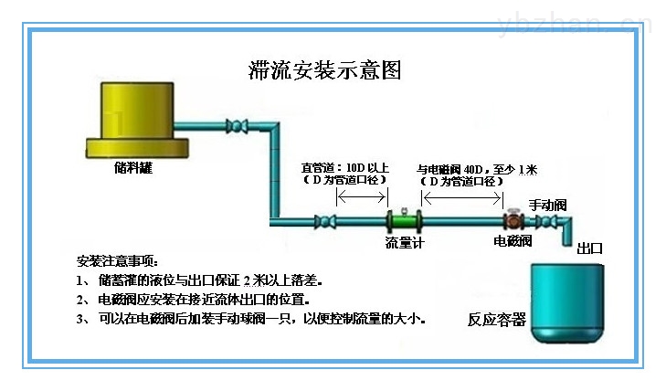 自动加料系统
