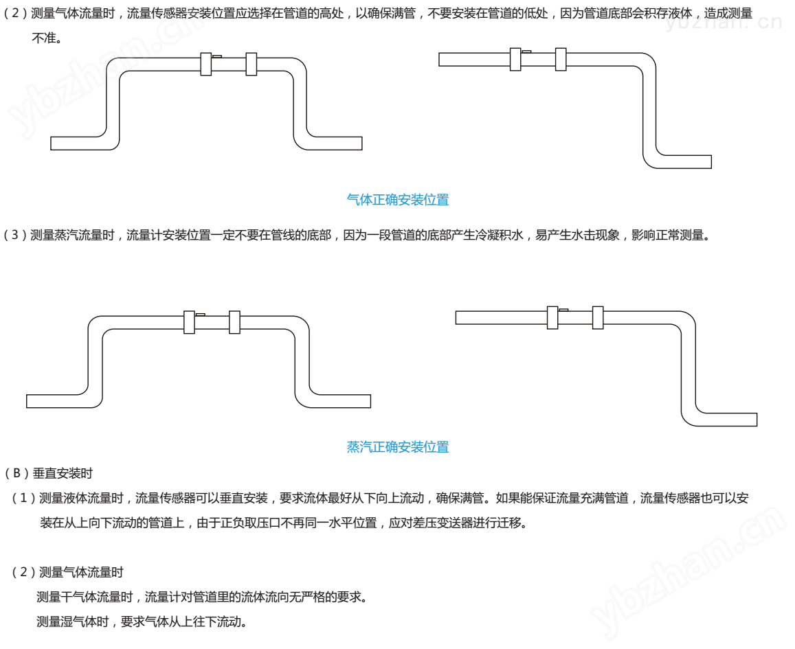 艾帛乐V锥流量计测量气体时安装