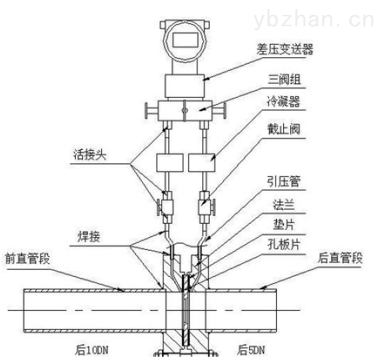 孔板流量计