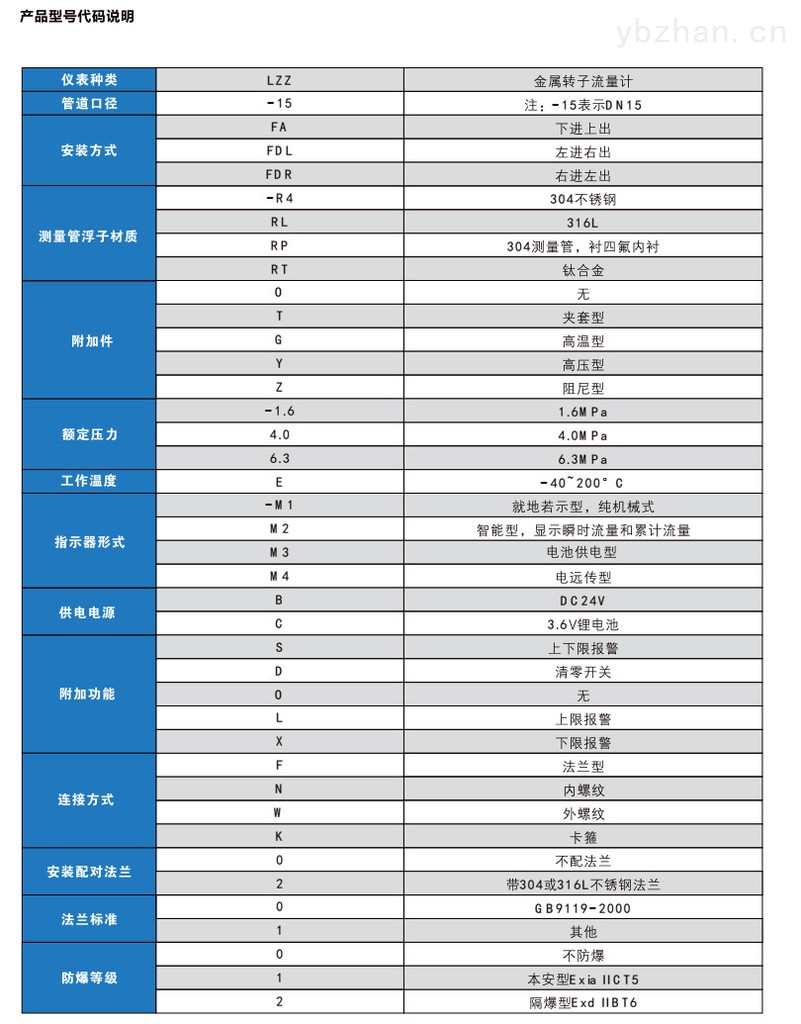 艾帛乐金属管浮子流量计