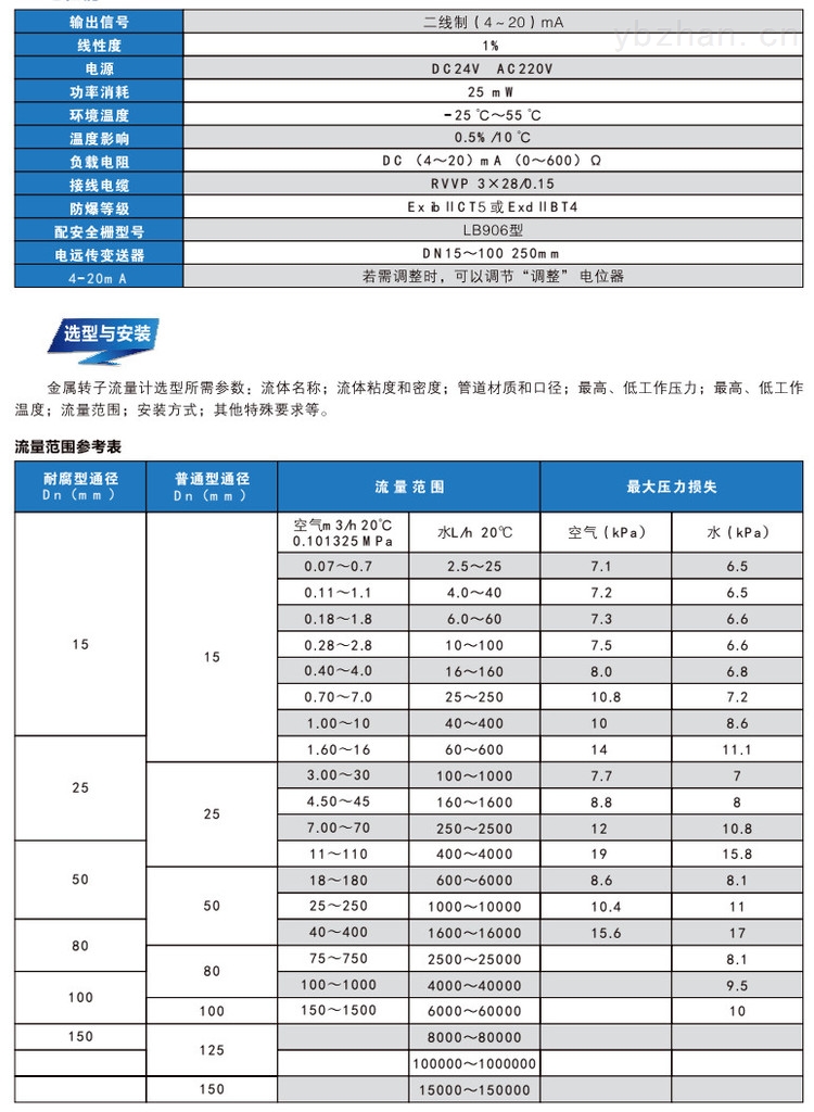 艾帛乐金属管浮子流量计